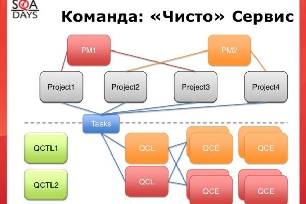 Кракен даркнет только через торг