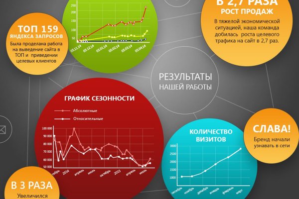 Кракен ссылка что это